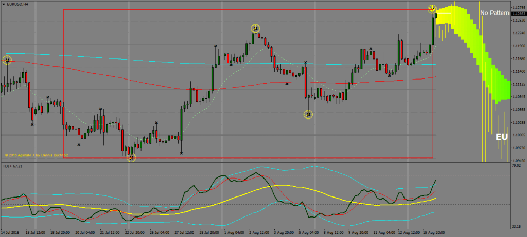 patrones armónicos forex pdf	