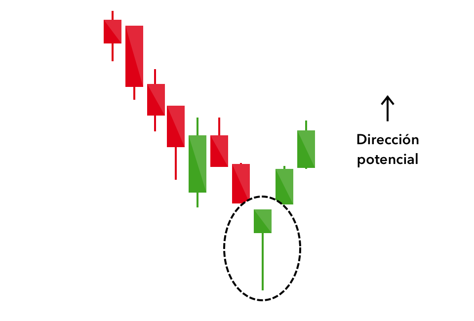 patrones velas japonesas forex	